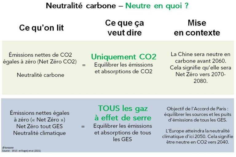 Le Mensonge du Net Zéro