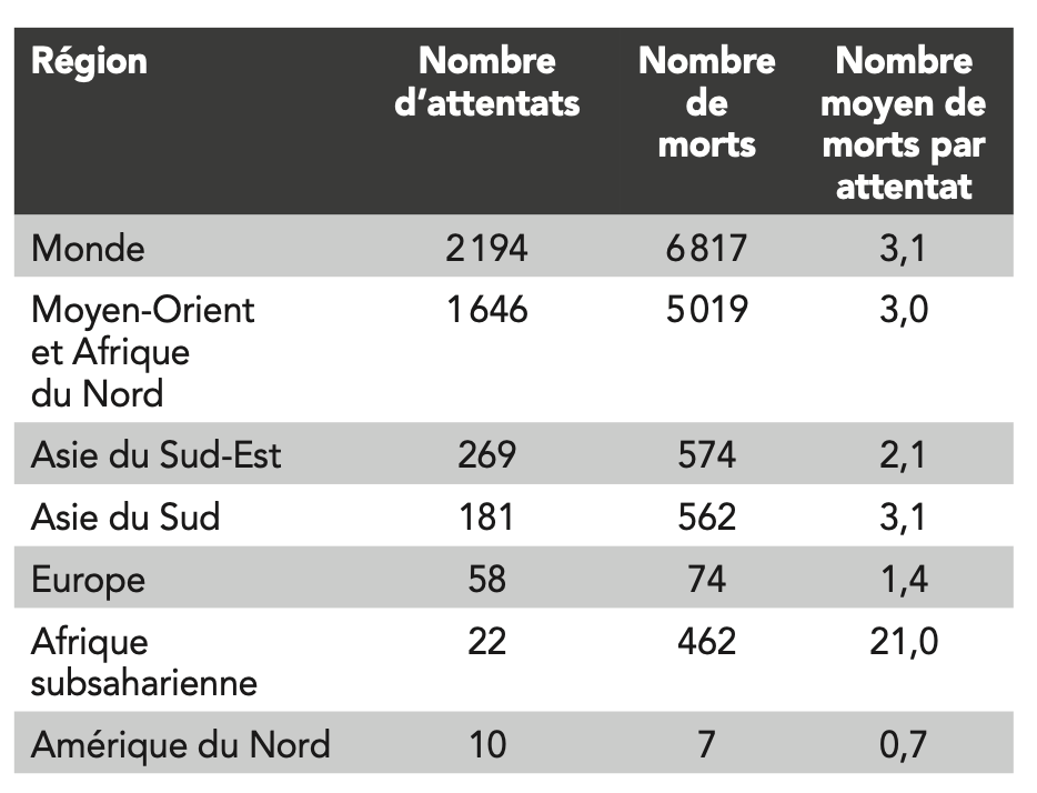 France : La montée de l’insécurité liée aux actes violents islamistes