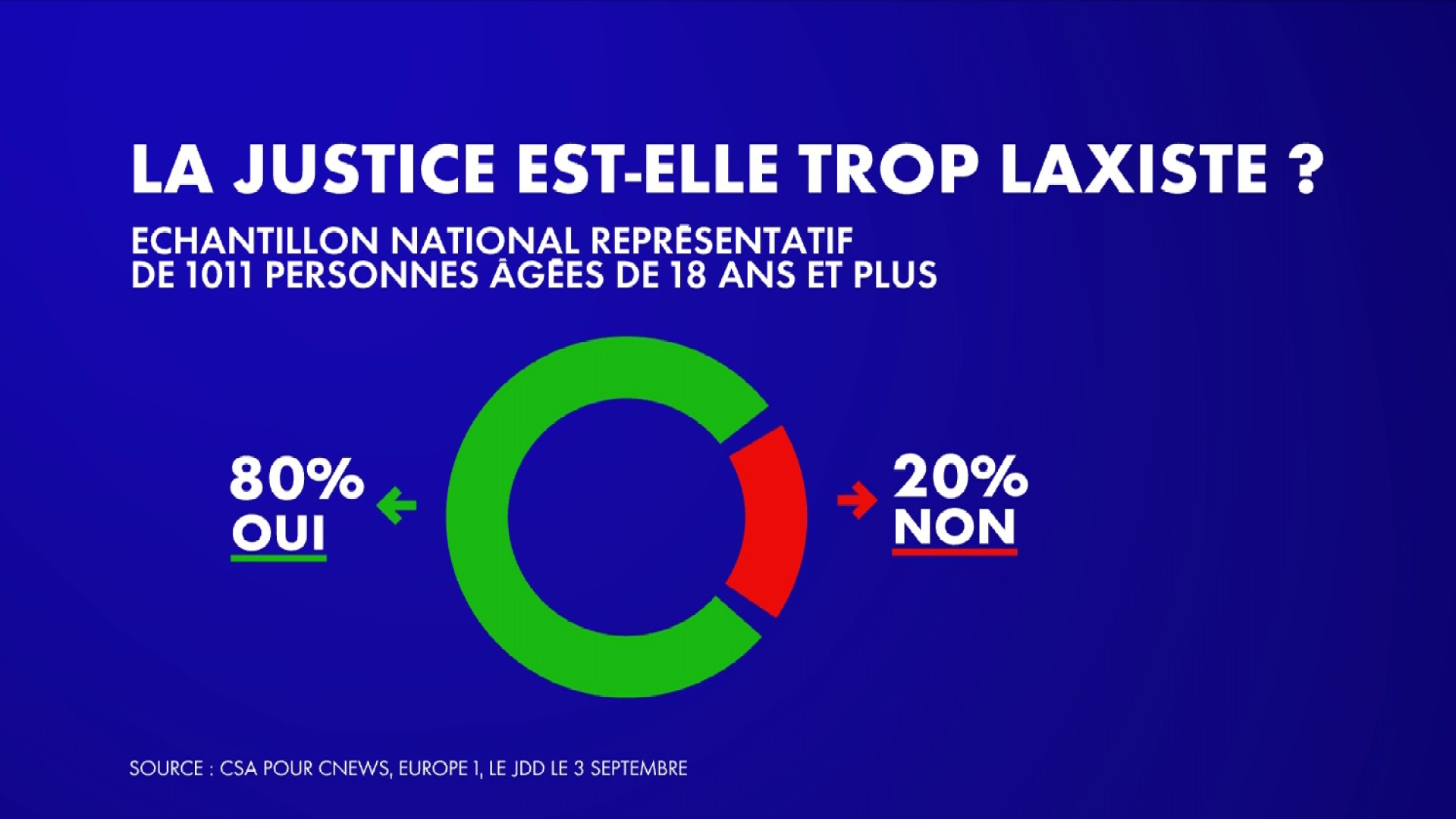 Le laxisme carcéral en question en France