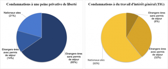La Suisse renforce les sanctions pénales et impose une transparence inédite sur la nationalité des criminels
